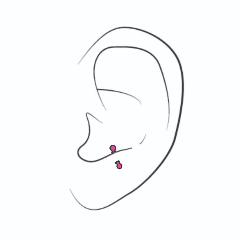 Anti Tragus ear piercing chart